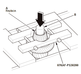 Continuously Variable Transmission (CVT) - Testing & Troubleshooting